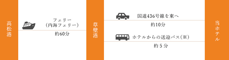 草壁港行き