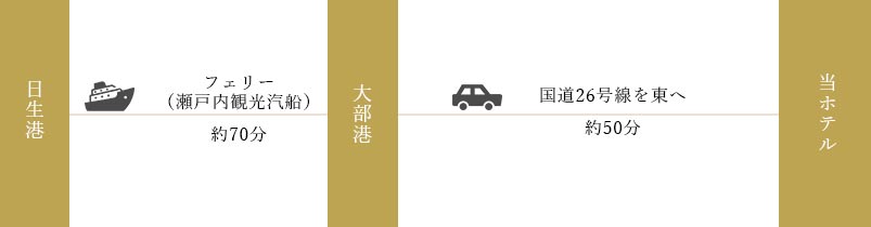 大部港行き